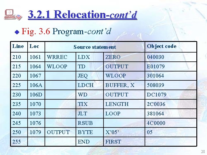 3. 2. 1 Relocation-cont’d u Fig. 3. 6 Program-cont’d Line Loc 210 1061 WRREC