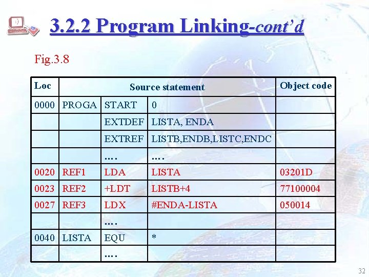 3. 2. 2 Program Linking-cont’d Fig. 3. 8 Loc Source statement 0000 PROGA START