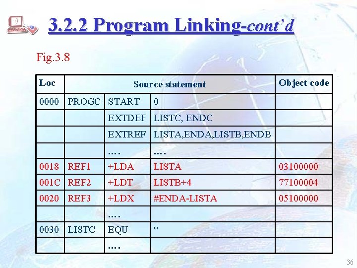 3. 2. 2 Program Linking-cont’d Fig. 3. 8 Loc Source statement 0000 PROGC START