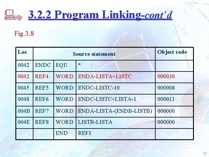 3. 2. 2 Program Linking-cont’d Fig. 3. 8 Loc Source statement 0042 ENDC EQU