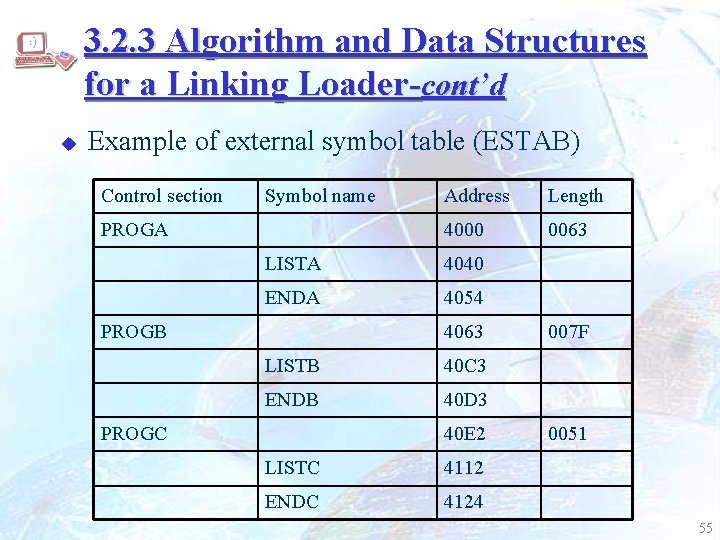 3. 2. 3 Algorithm and Data Structures for a Linking Loader-cont’d u Example of