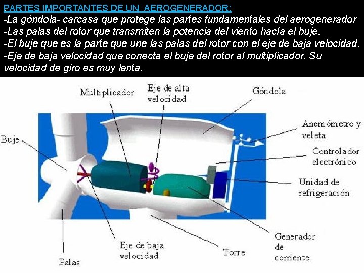 . PARTES IMPORTANTES DE UN AEROGENERADOR: -La góndola- carcasa que protege las partes fundamentales