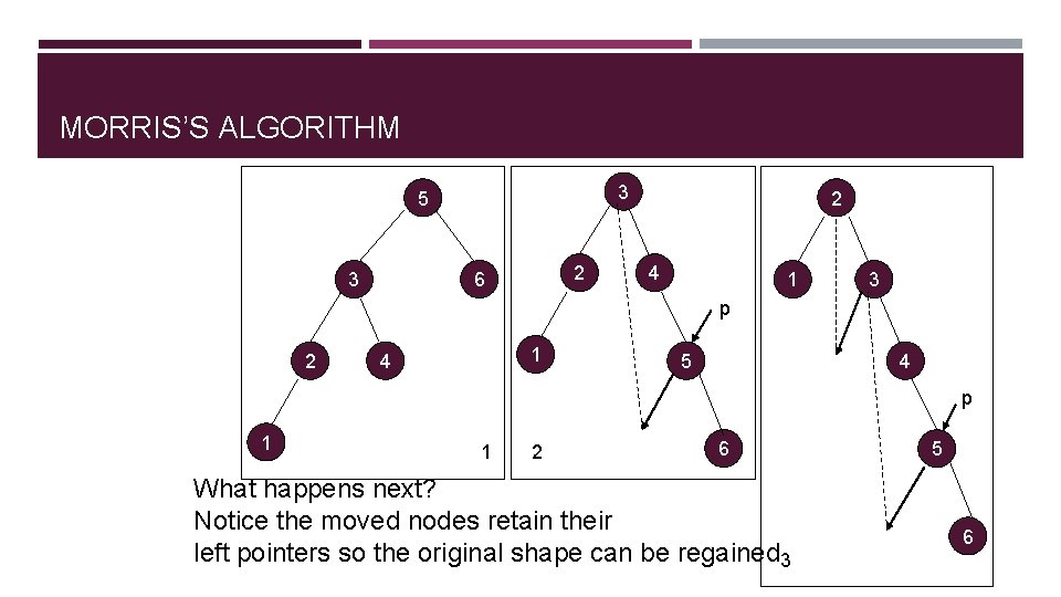 MORRIS’S ALGORITHM 3 5 2 6 3 2 4 1 3 p 2 1