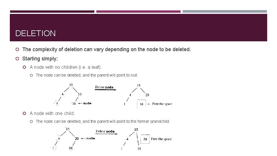 DELETION The complexity of deletion can vary depending on the node to be deleted.