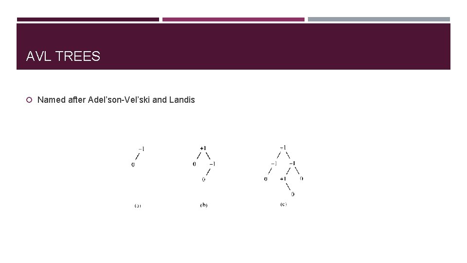 AVL TREES Named after Adel’son-Vel’ski and Landis 