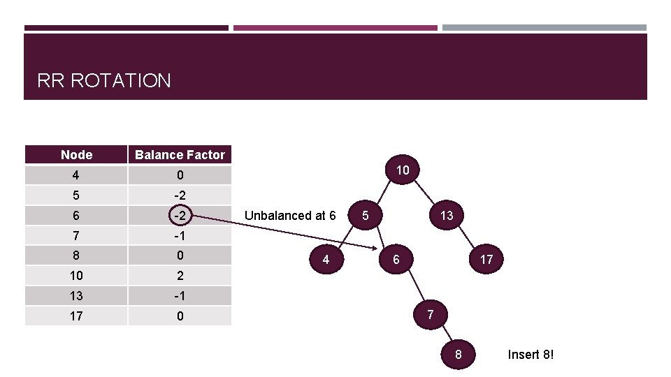 RR ROTATION Node Balance Factor 4 0 5 -2 6 -2 7 -1 8