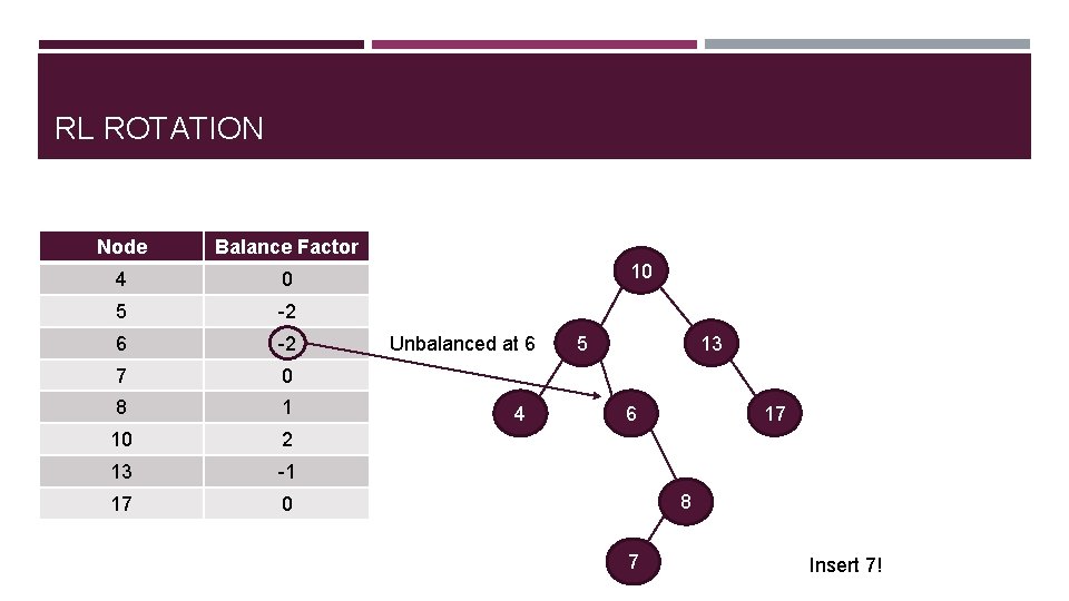 RL ROTATION Node Balance Factor 4 0 5 -2 6 -2 7 0 8