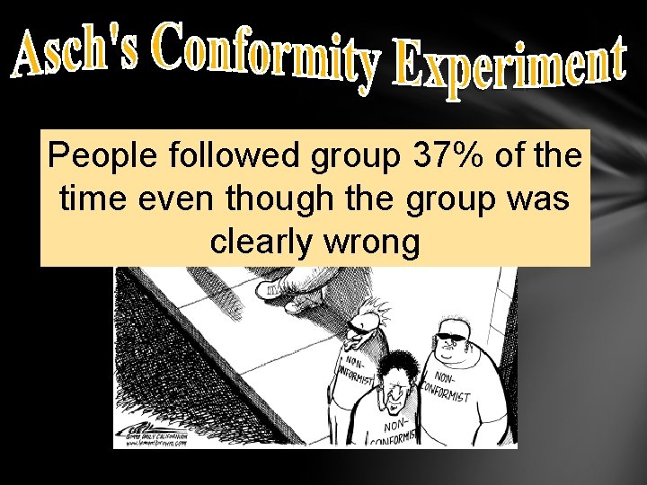 People followed group 37% of the time even though the group was clearly wrong