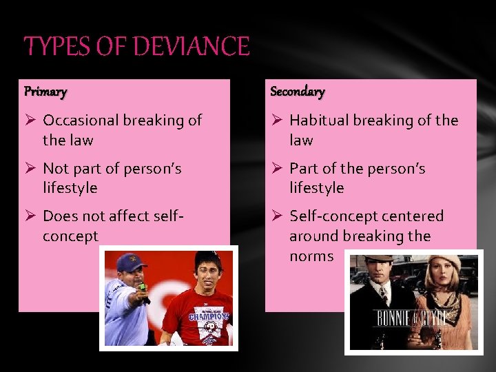 TYPES OF DEVIANCE Primary Secondary Ø Occasional breaking of the law Ø Habitual breaking