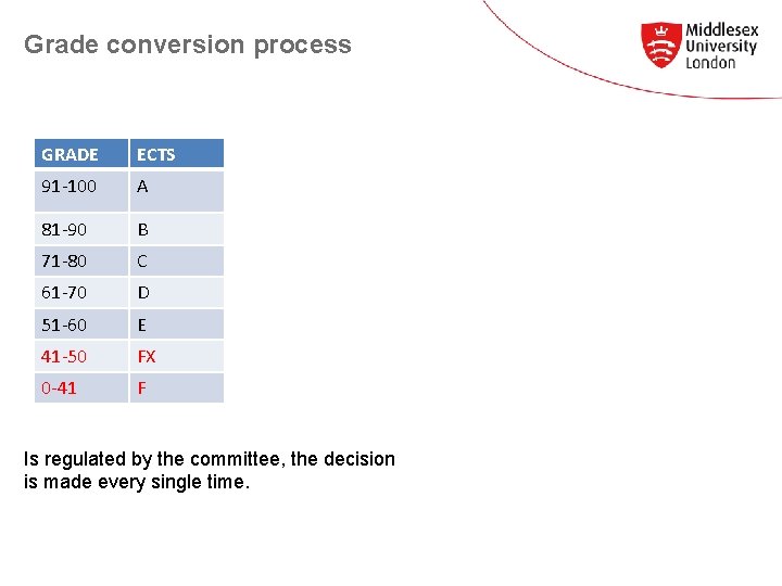 Grade conversion process GRADE ECTS 91 -100 A 81 -90 B 71 -80 C