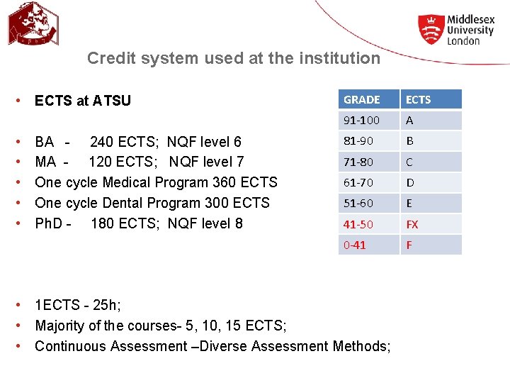 Credit system used at the institution • ECTS at ATSU • • • BA