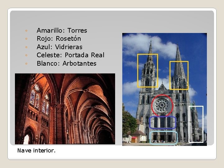◦ ◦ ◦ Amarillo: Torres Rojo: Rosetón Azul: Vidrieras Celeste: Portada Real Blanco: Arbotantes
