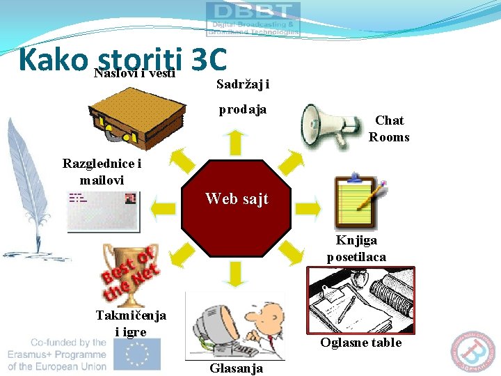 Kako storiti 3 C Naslovi i vesti Sadržaj i prodaja Chat Rooms Razglednice i