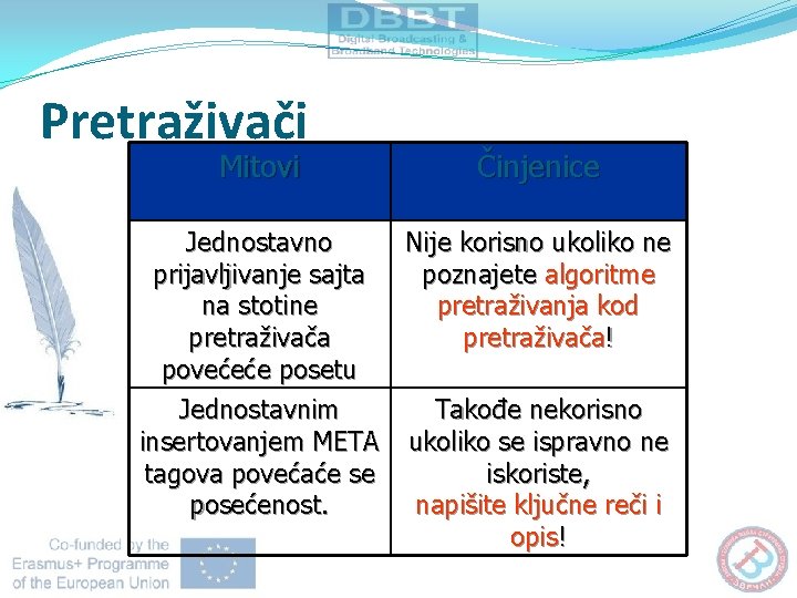 Pretraživači Mitovi Činjenice Jednostavno Nije korisno ukoliko ne prijavljivanje sajta poznajete algoritme na stotine