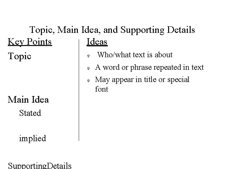 Topic, Main Idea, and Supporting Details Key Points Ideas Who/what text is about Topic