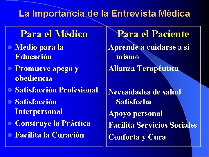 La Importancia de la Entrevista Médica Para el Médico l l l Medio para