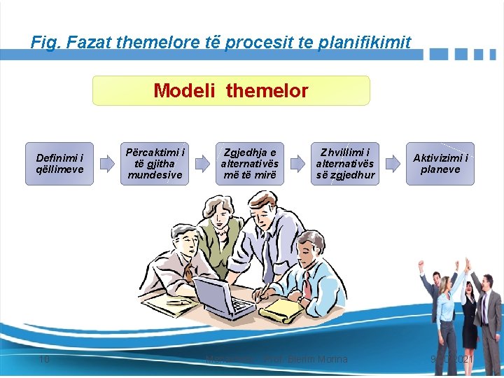 Fig. Fazat themelore të procesit te planifikimit Modeli themelor Definimi i qëllimeve 10 Përcaktimi