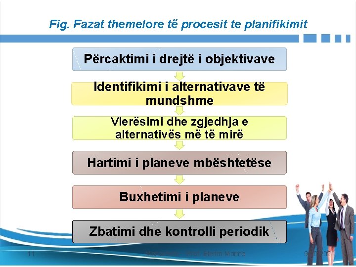 Fig. Fazat themelore të procesit te planifikimit Përcaktimi i drejtë i objektivave Identifikimi i