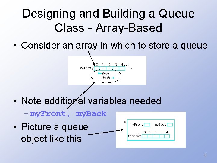 Designing and Building a Queue Class - Array-Based • Consider an array in which