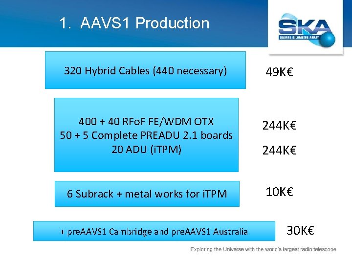 1. AAVS 1 Production 320 Hybrid Cables (440 necessary) 49 K€ 400 + 40 1. AAVS 1 Production 320 Hybrid Cables (440 necessary) 49 K€ 400 + 40