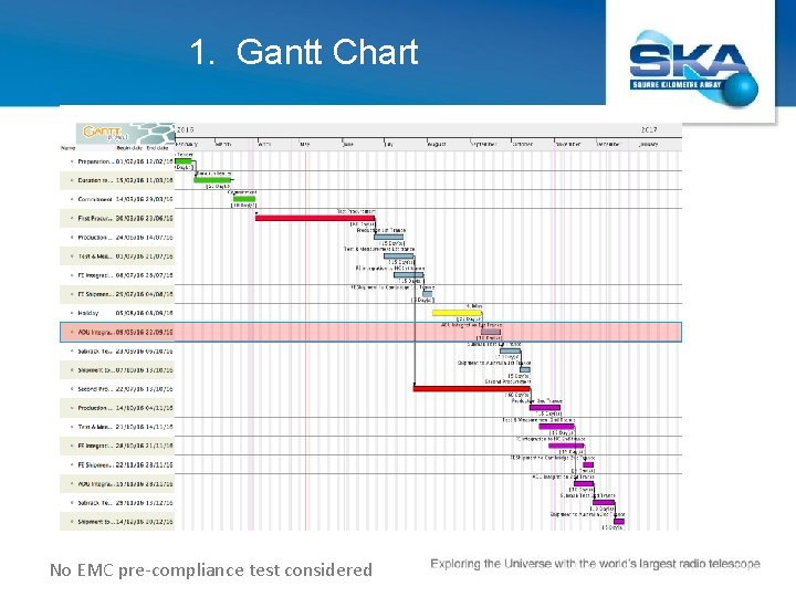 1. Gantt Chart No EMC pre-compliance test considered 