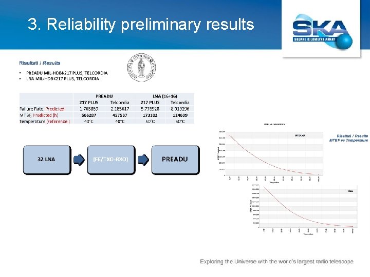 3. Reliability preliminary results 
