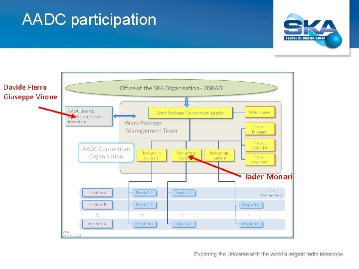 AADC participation Davide Fierro Giuseppe Virone Jader Monari 