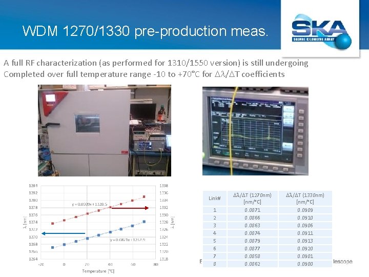 WDM 1270/1330 pre-production meas. A full RF characterization (as performed for 1310/1550 version) is