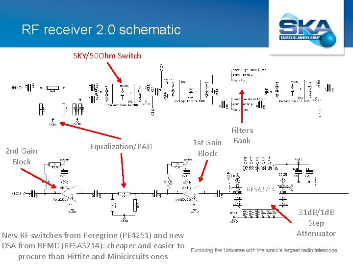RF receiver 2. 0 schematic SKY/50 Ohm Switch 2 nd Gain Block Equalization/PAD New