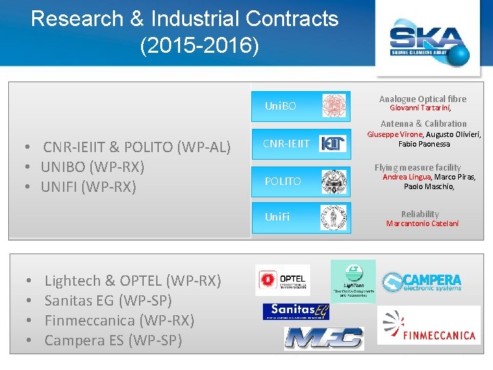 Research & Industrial Contracts (2015 -2016) Uni. BO Analogue Optical fibre Giovanni Tartarini, Antenna