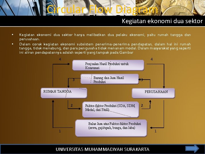 Circular Flow Diagram Kegiatan ekonomi dua sektor Circular Flow Diagram • • Kegiatan ekonomi