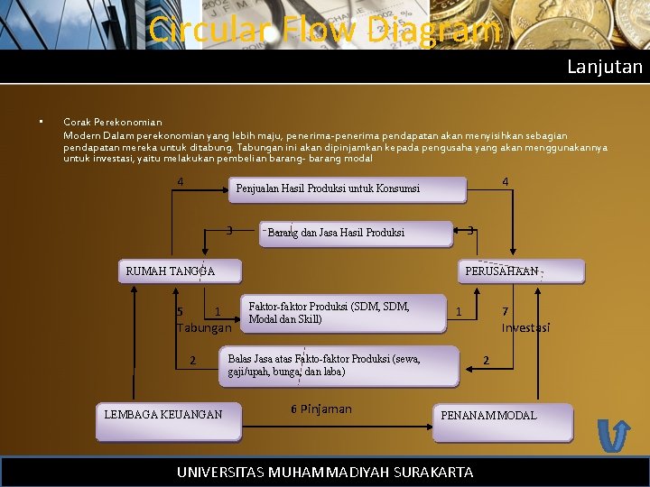 Circular Flow Diagram Lanjutan • Corak Perekonomian Modern Dalam perekonomian yang lebih maju, penerima-penerima