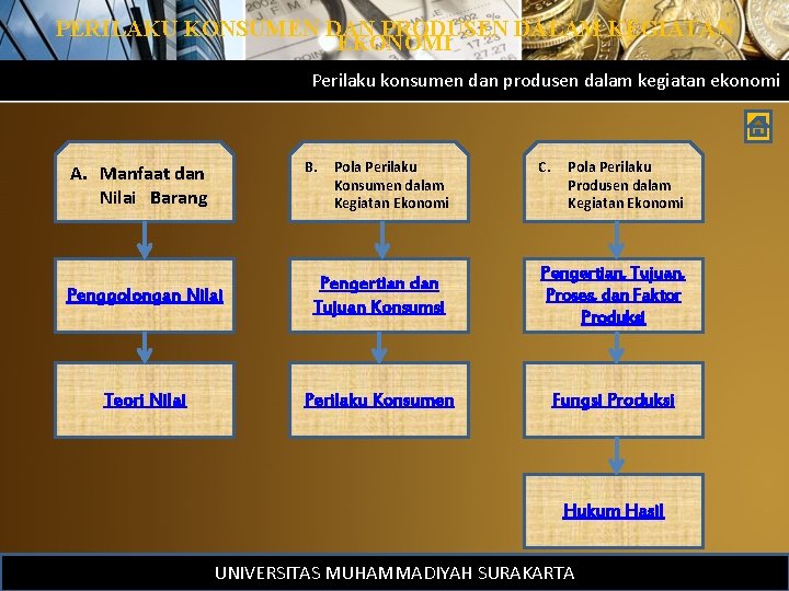 PERILAKU KONSUMEN DAN PRODUSEN DALAM KEGIATAN EKONOMI Perilaku konsumen dan produsen dalam kegiatan ekonomi