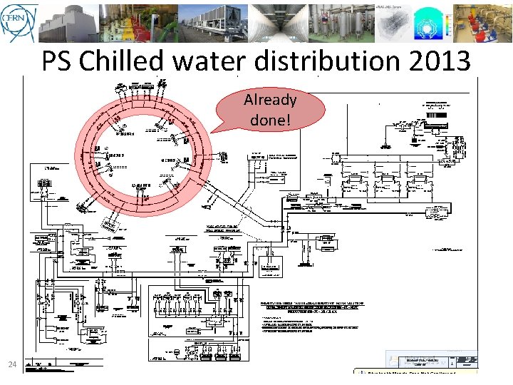 PS Chilled water distribution 2013 Already • Mainly to ventilation units. done! • Asbestos