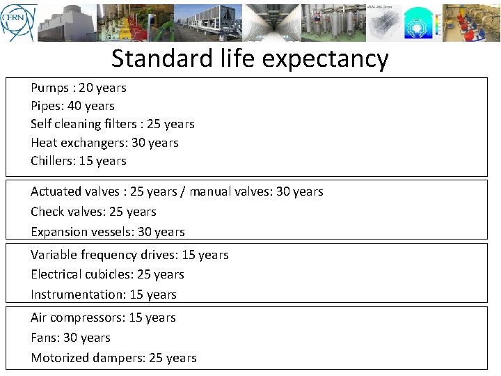 Standard life expectancy Pumps : 20 years Pipes: 40 years Self cleaning filters :