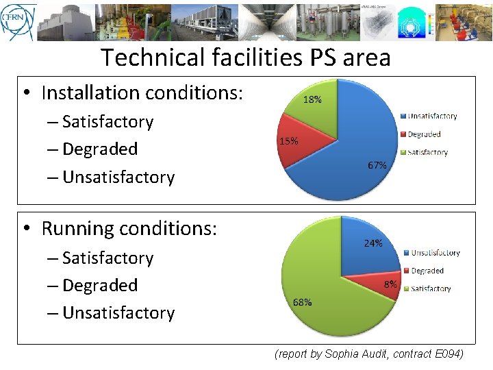 Technical facilities PS area • Installation conditions: – Satisfactory – Degraded – Unsatisfactory •