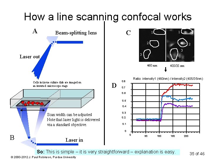 Splitting Lens Techniques for Giving a Great Seminar J Paul