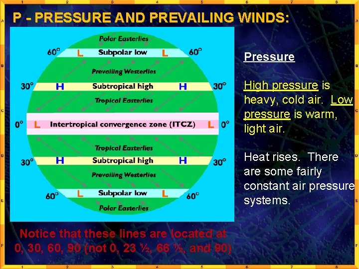 P - PRESSURE AND PREVAILING WINDS: Pressure High pressure is heavy, cold air. Low