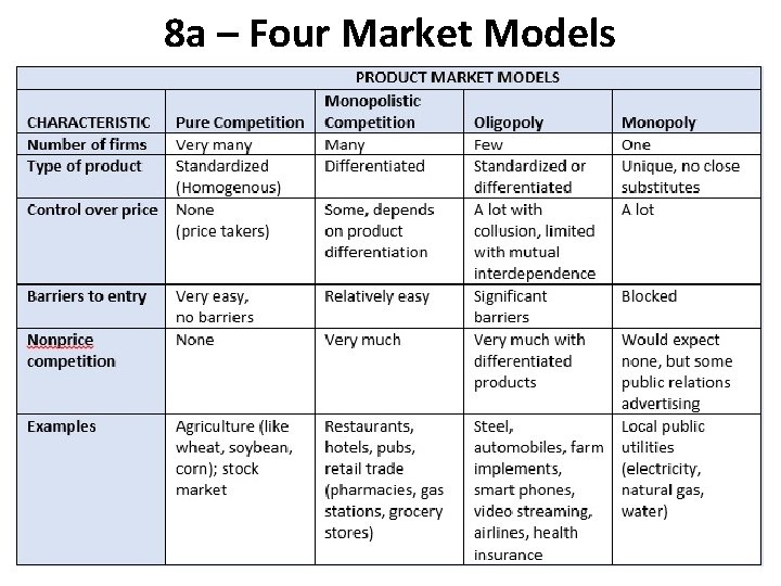 8 a – Four Market Models 