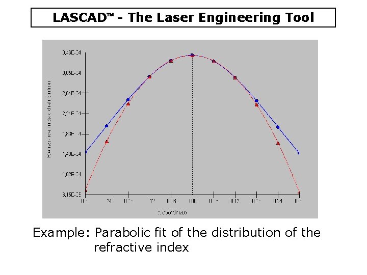 LASCAD - The Laser Engineering Tool Example: Parabolic fit of the distribution of the