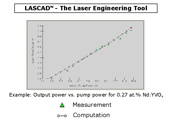 LASCAD - The Laser Engineering Tool Example: Output power vs. pump power for 0.