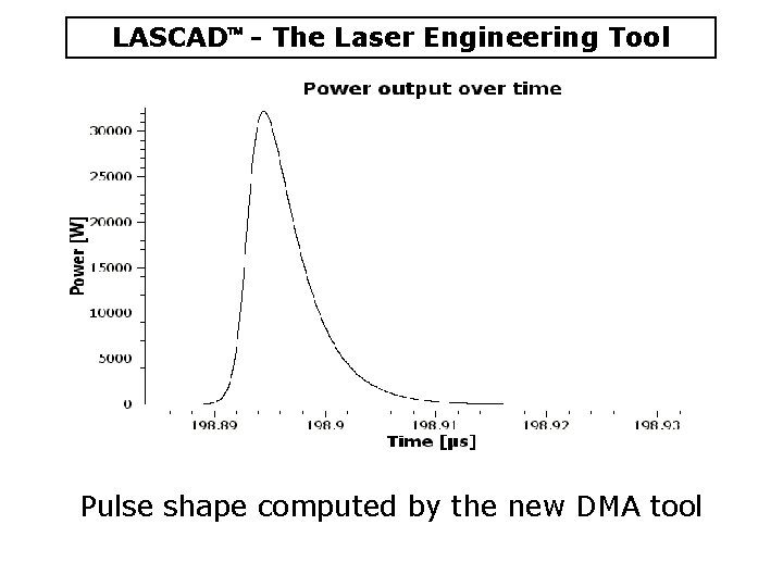 LASCAD - The Laser Engineering Tool Pulse shape computed by the new DMA tool