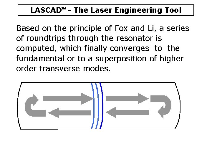 LASCAD - The Laser Engineering Tool Based on the principle of Fox and Li,