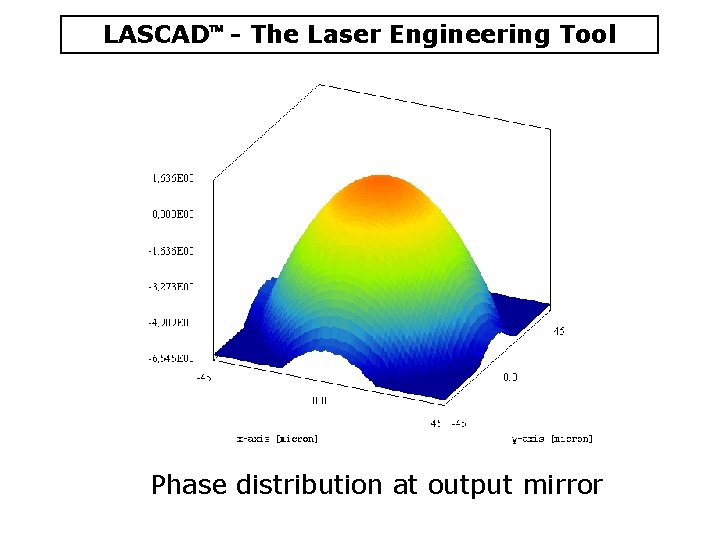 LASCAD - The Laser Engineering Tool Phase distribution at output mirror 