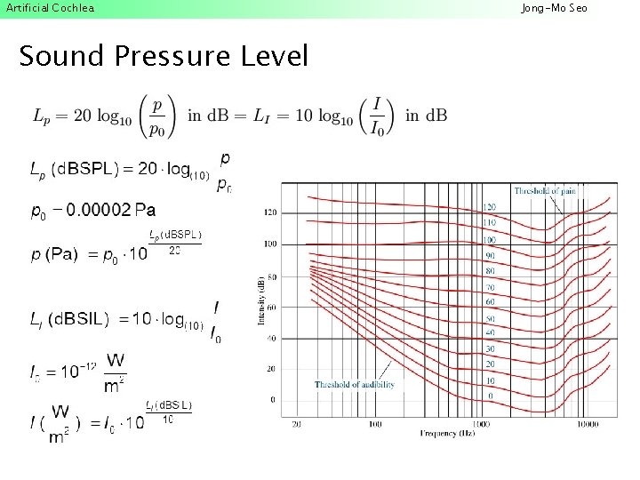 Artificial Cochlea Sound Pressure Level Jong-Mo Seo 