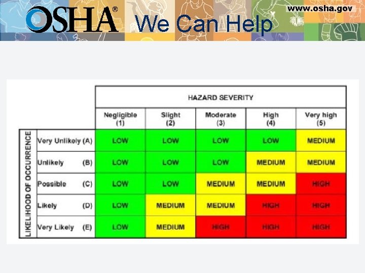 We Can Help www. osha. gov 