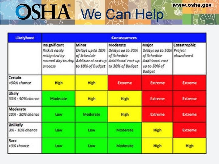 We Can Help www. osha. gov 