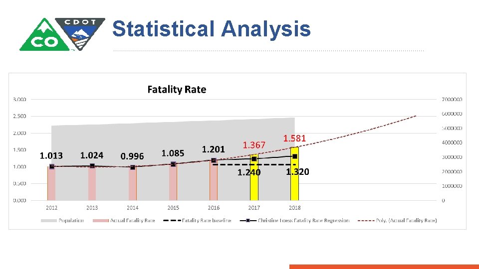 Statistical Analysis 