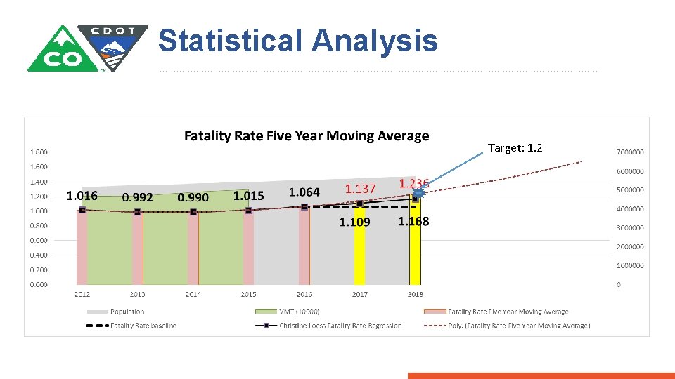 Statistical Analysis Target: 1. 2 