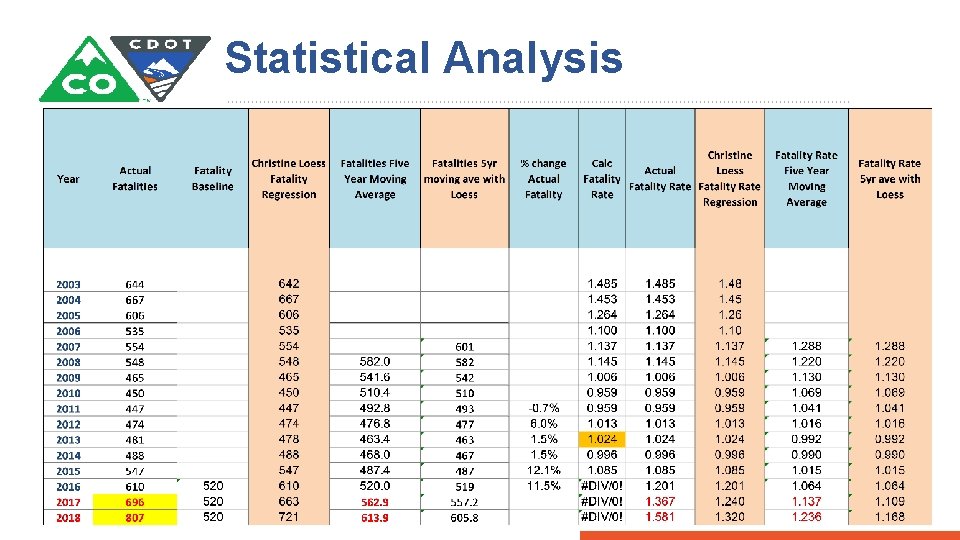 Statistical Analysis 